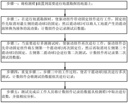 一种地震勘探的精确测量用多点测试装置及测试方法与流程