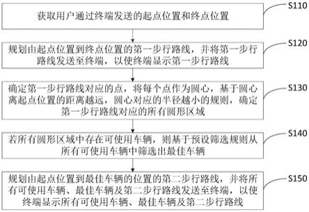 共享车辆的确定方法、装置、计算机设备及可读存储介质与流程