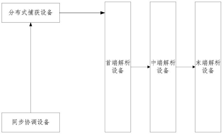 对象派遣频次辨识平台的制作方法