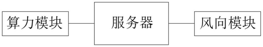 空调暖通的智能控制系统及其工作方法与流程