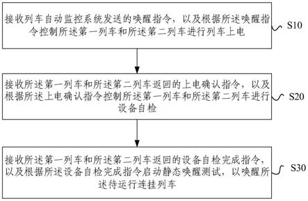 连挂列车唤醒方法、装置、电子设备及计算机程序产品与流程