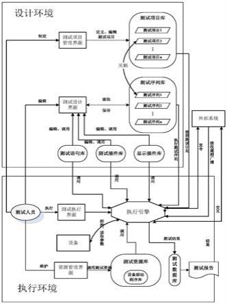 一种批产卫星性能自动化测试系统的制作方法