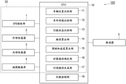 自动驾驶行进路径生成装置及自动驾驶装置的制作方法