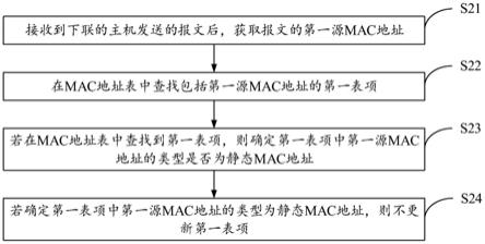 MAC地址表的更新方法及装置与流程