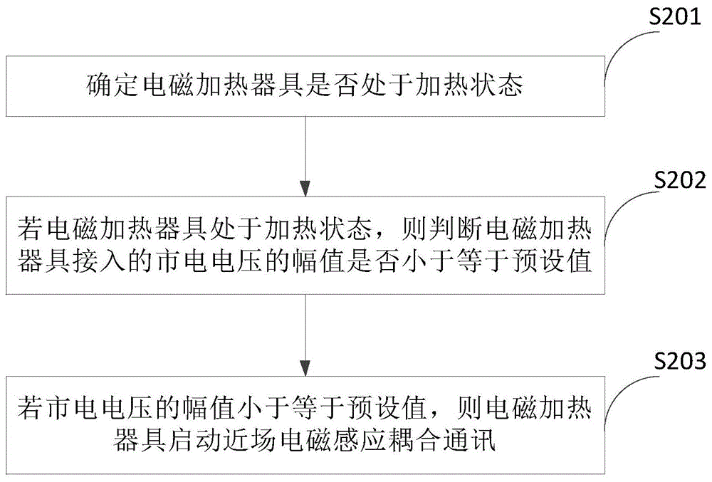 通讯方法、装置及存储介质与流程