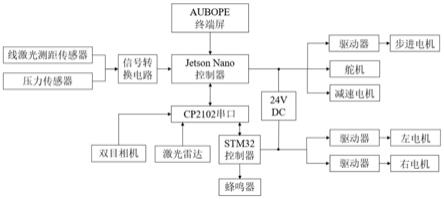 一种履带式自动割胶机器人控制系统及其使用方法