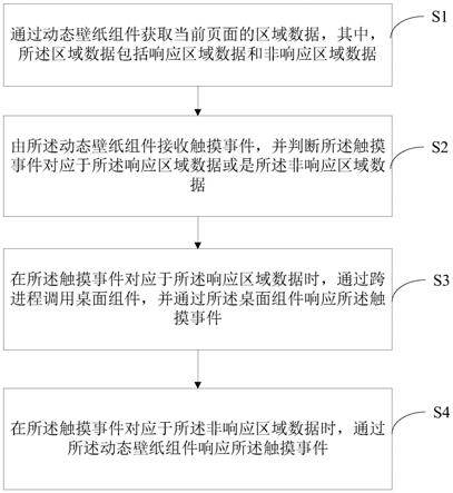 一种动态壁纸响应控制方法、设备及计算机可读存储介质与流程