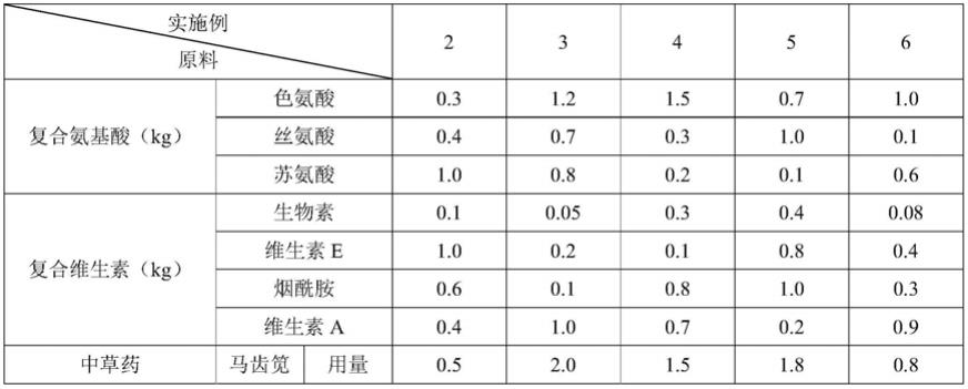 防治鸽寄生虫病的饲料添加剂、制备方法和应用与流程