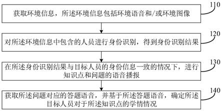 语音交互方法、装置、电子设备和存储介质与流程