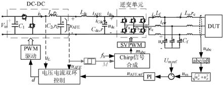 基于Chirp扰动电压恒幅值注入的大功率阻抗测量装置的制作方法