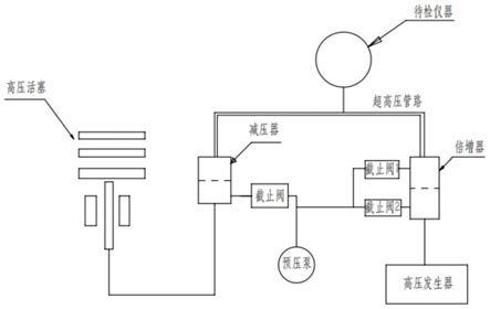 量程为1400mpa的超高压活塞式压力计