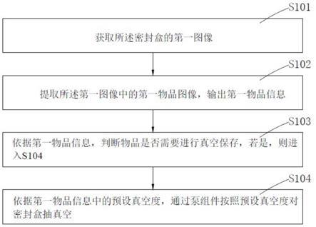 真空底座与密封盒的交互方法与流程