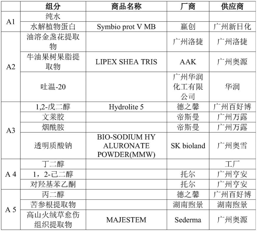 一种男士调理精华液及其制备方法