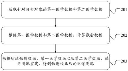 医学图像重建方法、装置、计算机设备及存储介质与流程