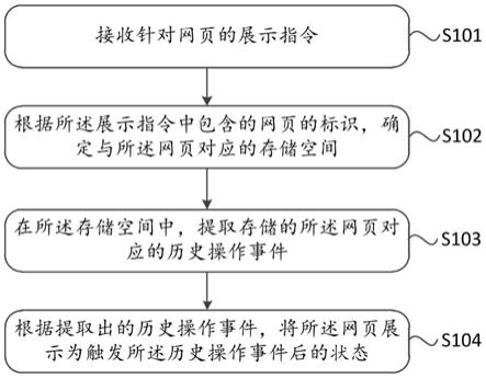 一种网页展示方法、操作事件记录方法及装置与流程