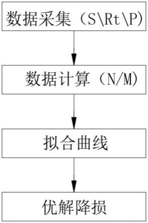 一种降低高压输电线路损失方法与流程