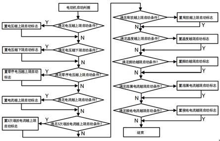 一种高压电动机状态监测方法与流程