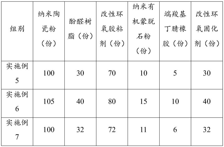 耐冲刷防腐涂料及其制备方法和应用与流程