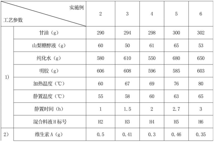 用于辅助喂食宠物药物的凝胶空心糖果、其制备方法及应用与流程