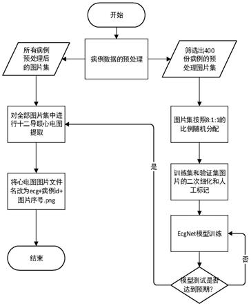 一種在病歷中快速提取十二導聯心電圖的方法