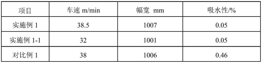 沥青涂盖料、低吸水性沥青防水卷材及其制备方法与流程