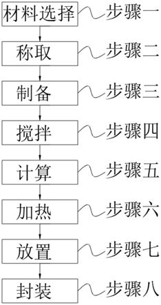 一种晒兰肉生物防腐保鲜剂的制备方法与流程