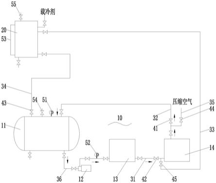 一种用于疫苗配液罐的冷却系统的制作方法