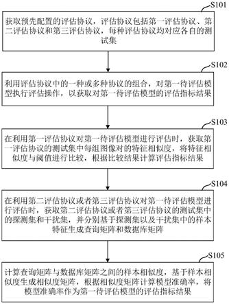 模型评估方法、装置及存储介质与流程