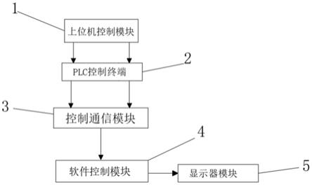 一种面向新型配网节点电压优化控制系统