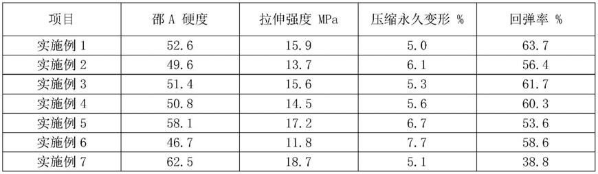 一种高回弹低压变混炼胶及其制备方法与流程