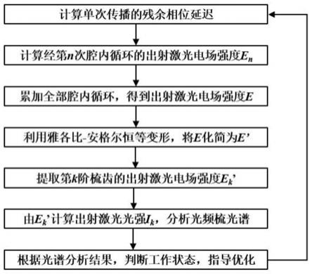 一种无近似无迭代的腔内电光调制型光频梳光谱分析方法、设备及介质