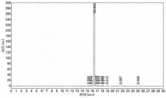 3,4,5-三氟溴苯的制备方法与流程