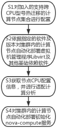 一种跨CPU的虚拟机热迁移实现方法及系统与流程