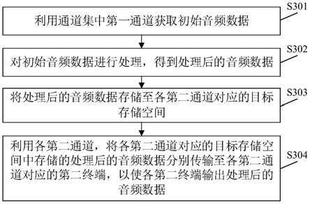 应用于卫星系统的音频数据处理方法、装置及设备与流程