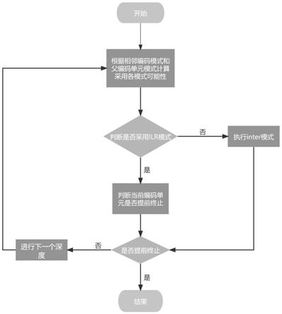 一种基于SHVC质量可伸缩帧间视频编码方法