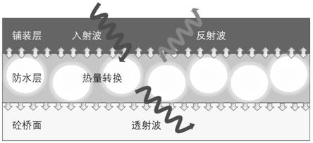 一种微波响应型沥青基防水粘结剂的制备方法及应用与流程