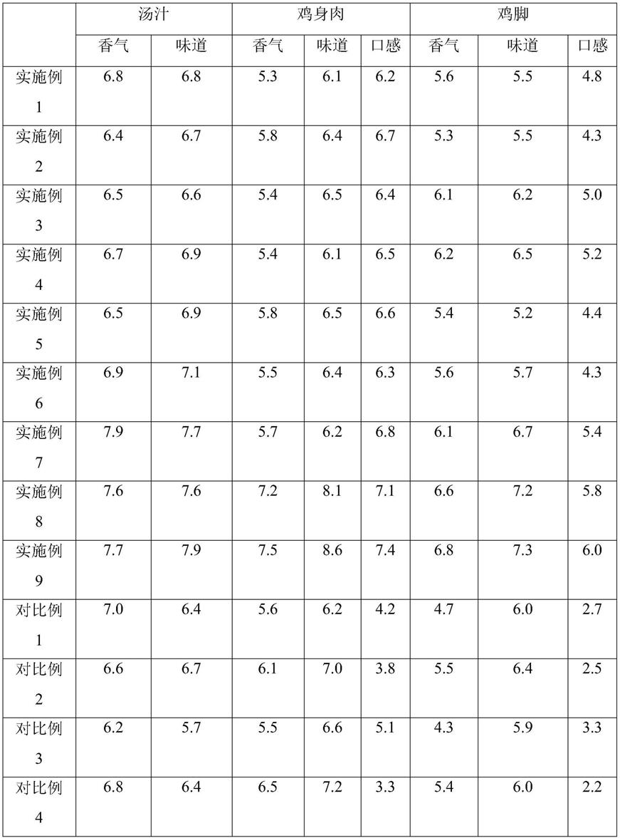 一种椰子鸡汤料包的制作方法与流程