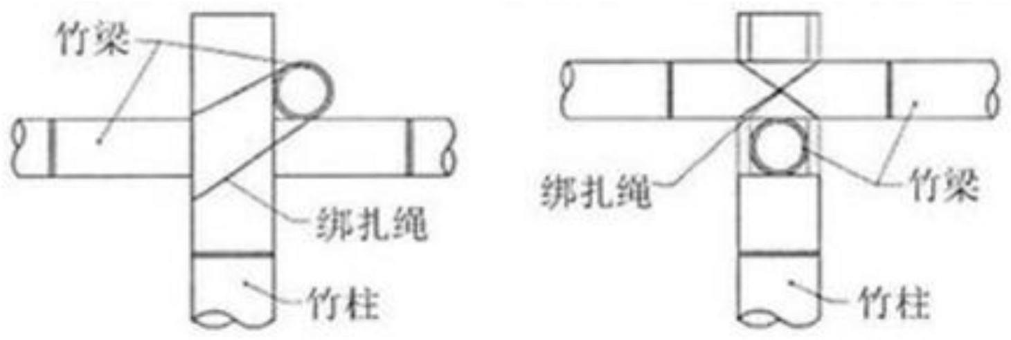 一种膨胀式原竹结构连接装置及其制备方法