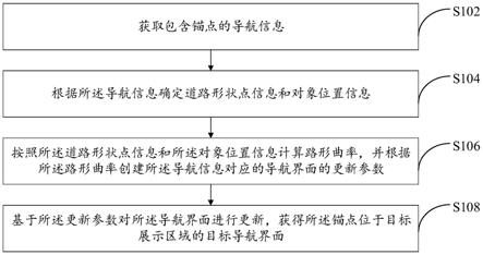 信息处理方法与流程