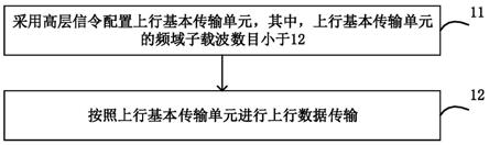 上行覆盖提升方法和装置、存储介质和终端设备与流程