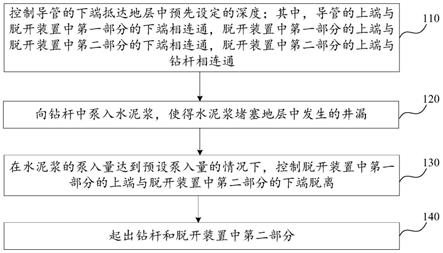 一种固井堵漏方法与流程