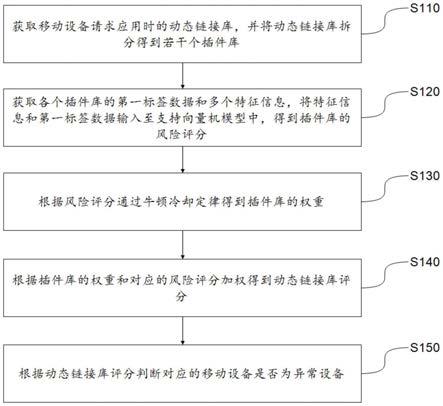 移动设备的异常检测方法、系统、电子设备及存储介质与流程