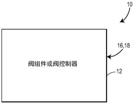 辐射屏蔽覆盖物和制造方法与流程