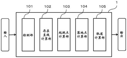 轨道计算装置、轨道计算方法、计算机可读记录介质与流程