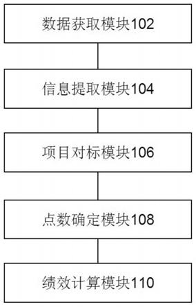 医院绩效核算系统、方法及相应设备和存储介质与流程