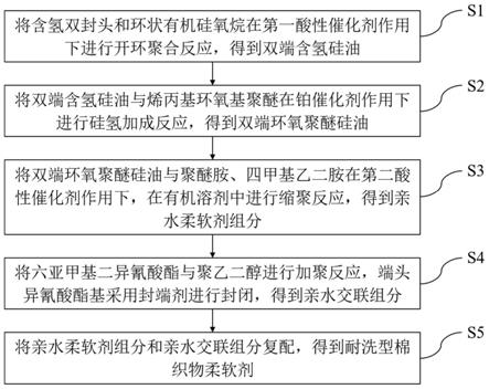 一种耐洗型棉织物柔软剂的制备方法及其应用与流程