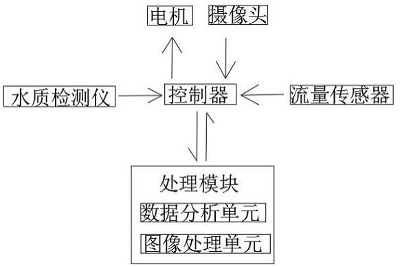 基于BIM技术的农用泵站生命优化系统及应用安装装置