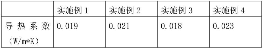 一种通过熔喷工艺制作气凝胶隔热膜方法与流程