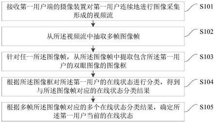 用户在线状态的识别方法、装置、服务器及存储介质与流程