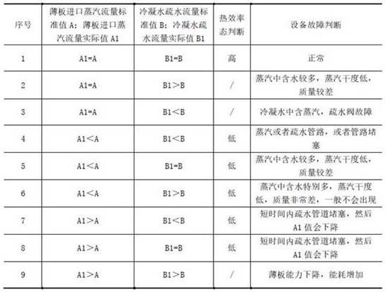 一种用于监控烘丝机薄板热交换效率的装置的制作方法